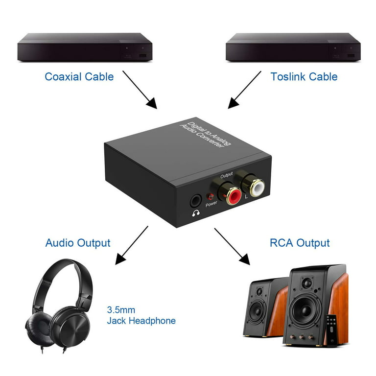Rybozen 192KHz Digital to Analog Audio Converter, Toslink Optical