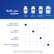 Pure Encapsulations Athletic Nutrients | Multivitamin/Mineral Complex for Exercise Performance and Training* | 120 Capsules
