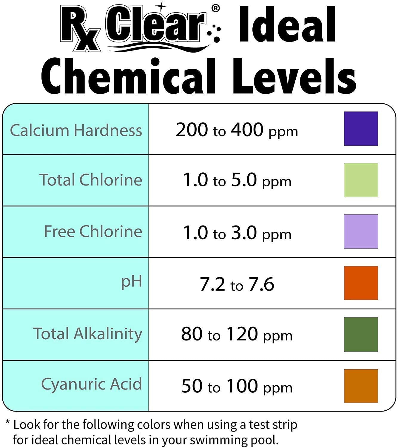 Rx Clear 3