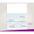 thumbnail image 5 of NextSecure Blank Laser/Ink-Jet Checks, 500 Sheets Per Pack Green Bottom, 5 of 8