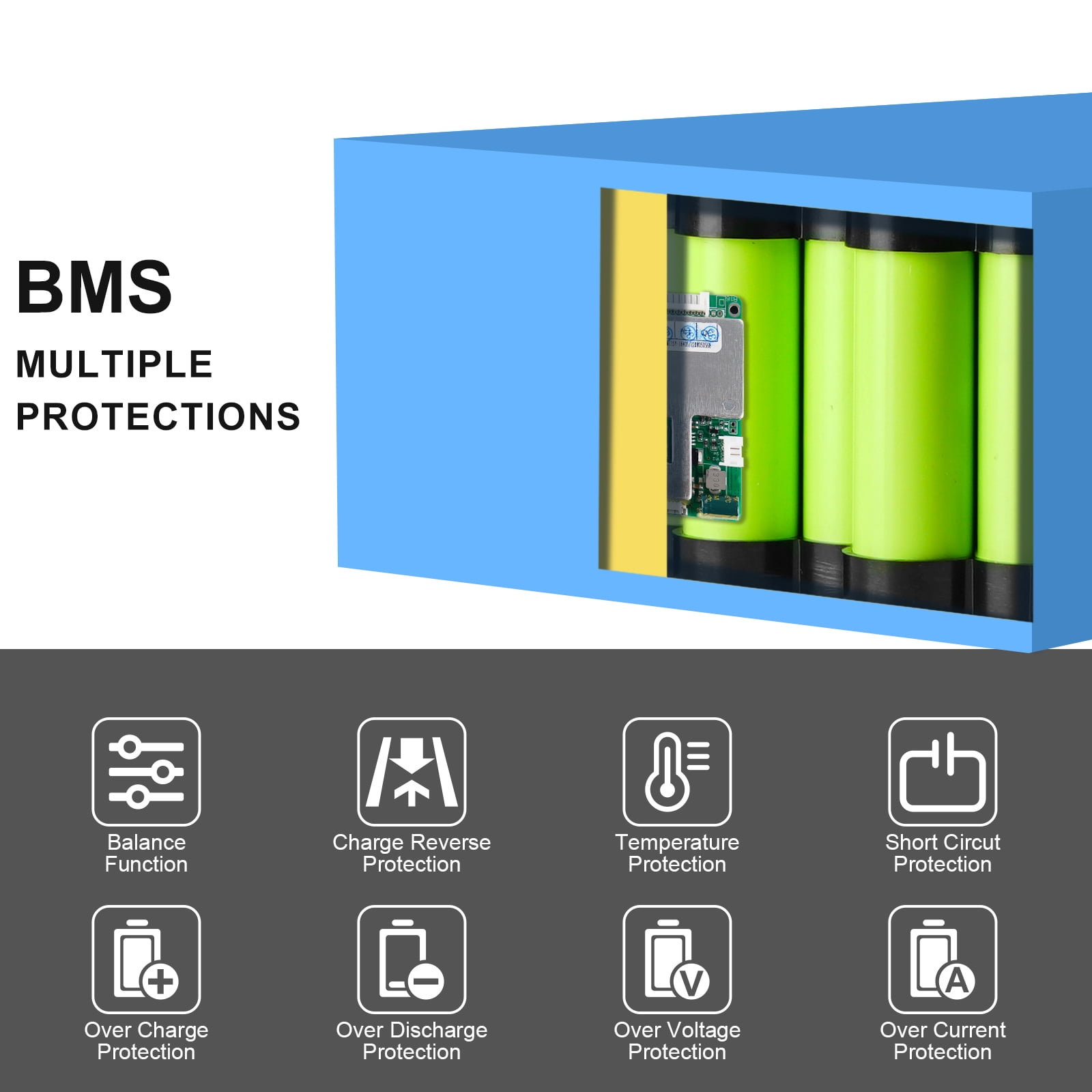 BVSLTUK 72V Battery, 72V 20AH Lithium Battery Pack for  500W-3000W Ebike Conversion Wheel Kit/Brush and Brushless Hub Motor/Golf Cart/Tricycle/Scooter
