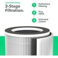 thumbnail image 4 of Vremi 2 Pack H13 Air Purifier Replacement Filter - True HEPA and Activated Carbon Filters Compatible with Compact Portable Air Purifiers - Lasts for 180 Days or 6 months Equivalent to 4320 Hours, 4 of 6