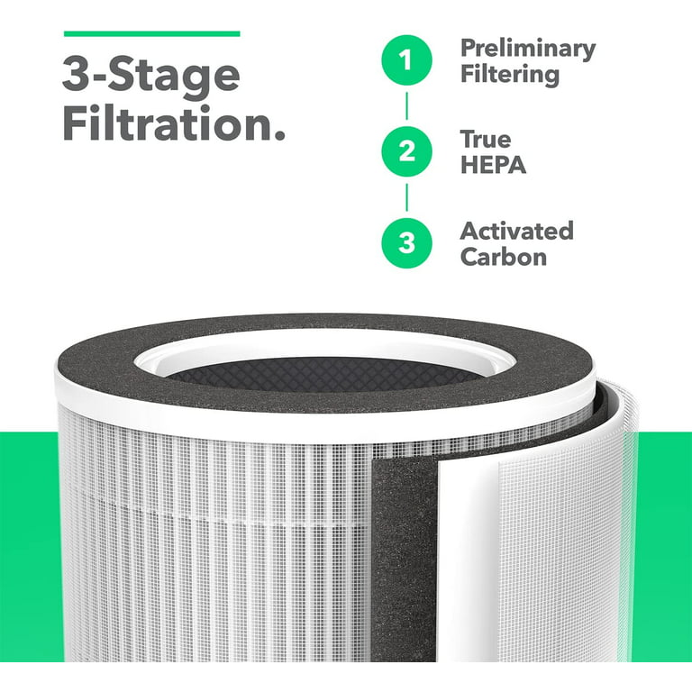 Filter Replacement For Levoit -pur131 Air Purifier For 4 Hepa Filters & 4 True  Hepa H13 Activated Carbon Filters Set Pre Compatible With 3 Stage  Filtration Durabasics -pur131s And -pur131-rf Air Purifier 