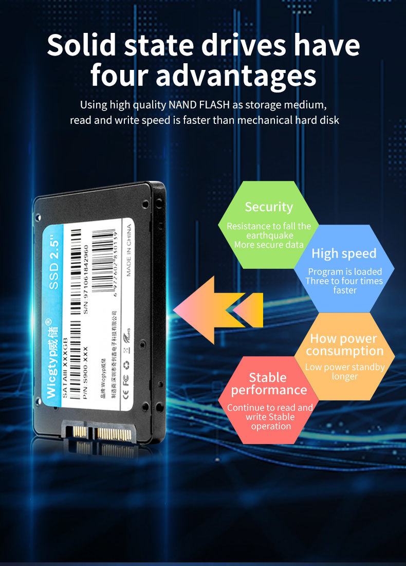 Wicgtyp SSD 1TB SATA III SATA II SATA