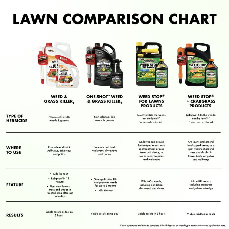 Spectracide Weed and Grass Killer 32 Ounces Fast-Acting Rainproof Ready to  Use - Walmart.com