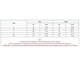 thumbnail image 3 of Women's Basic T-Shirt Puff Short Sleeve Pleated Crew Neck Loose Fit Blouse Top Solid Color Tunics Shirt for Everyday Wear White M, 3 of 4