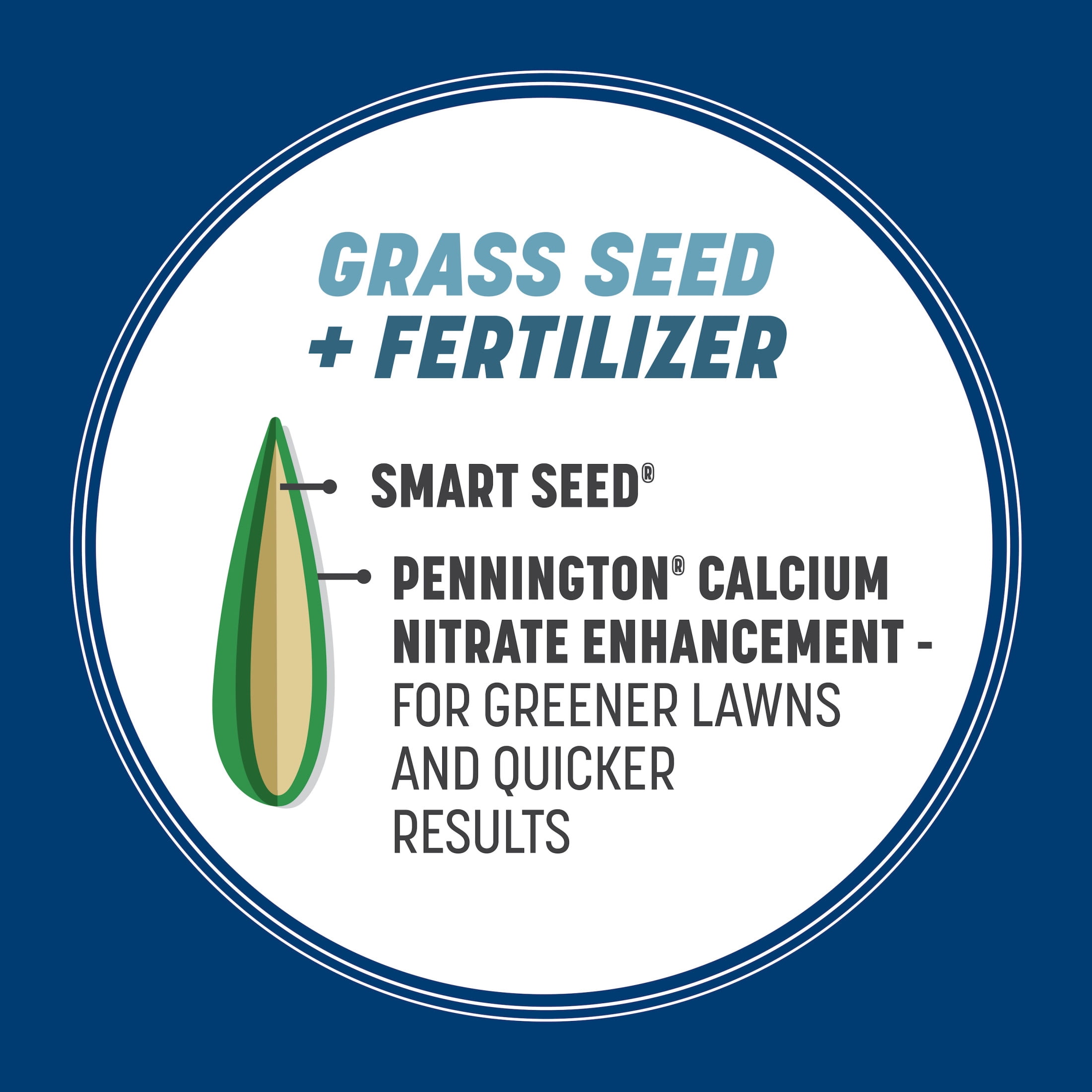 Pennington Smart Seed Kentucky Bluegrass Grass Seed Mix, for Sun to Partial Shade, 3 lb, 1 Pack, New