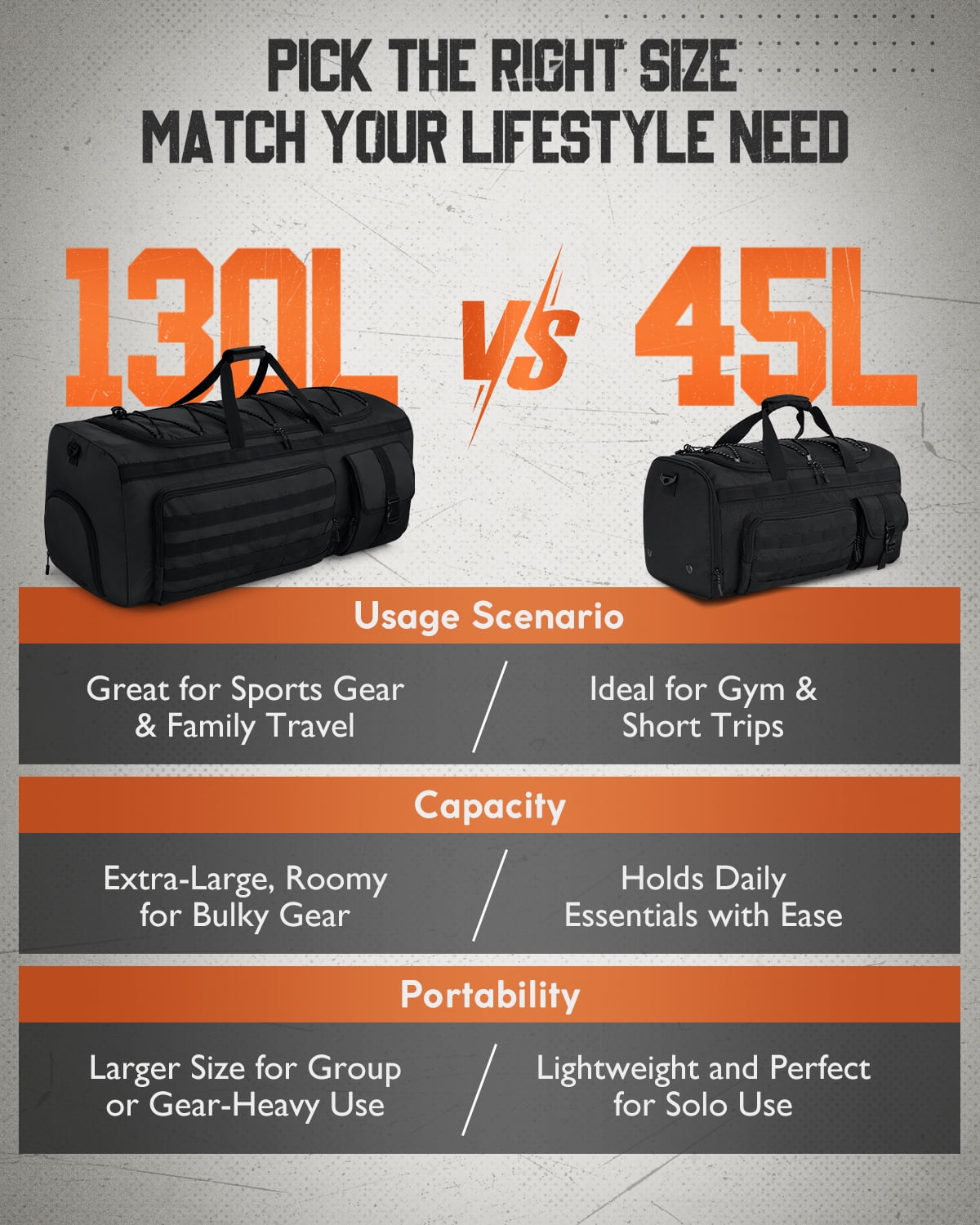 Gonex 90L Travel Duffel Bag for Men, 3 in 1 Extra Large Gym Bag Backpack with Shoes Compartment for Weekender Sports Workout