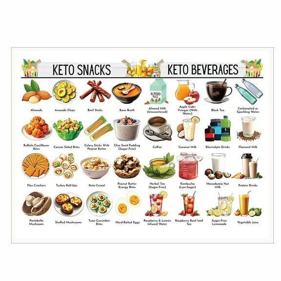 Diabetic Food Chart Canvas Wall Art Diabetic Meal Planner Posters with Grocery List Nutrition Guide Print for Diabetes Management Healthy Eating Kitchen Office Decor