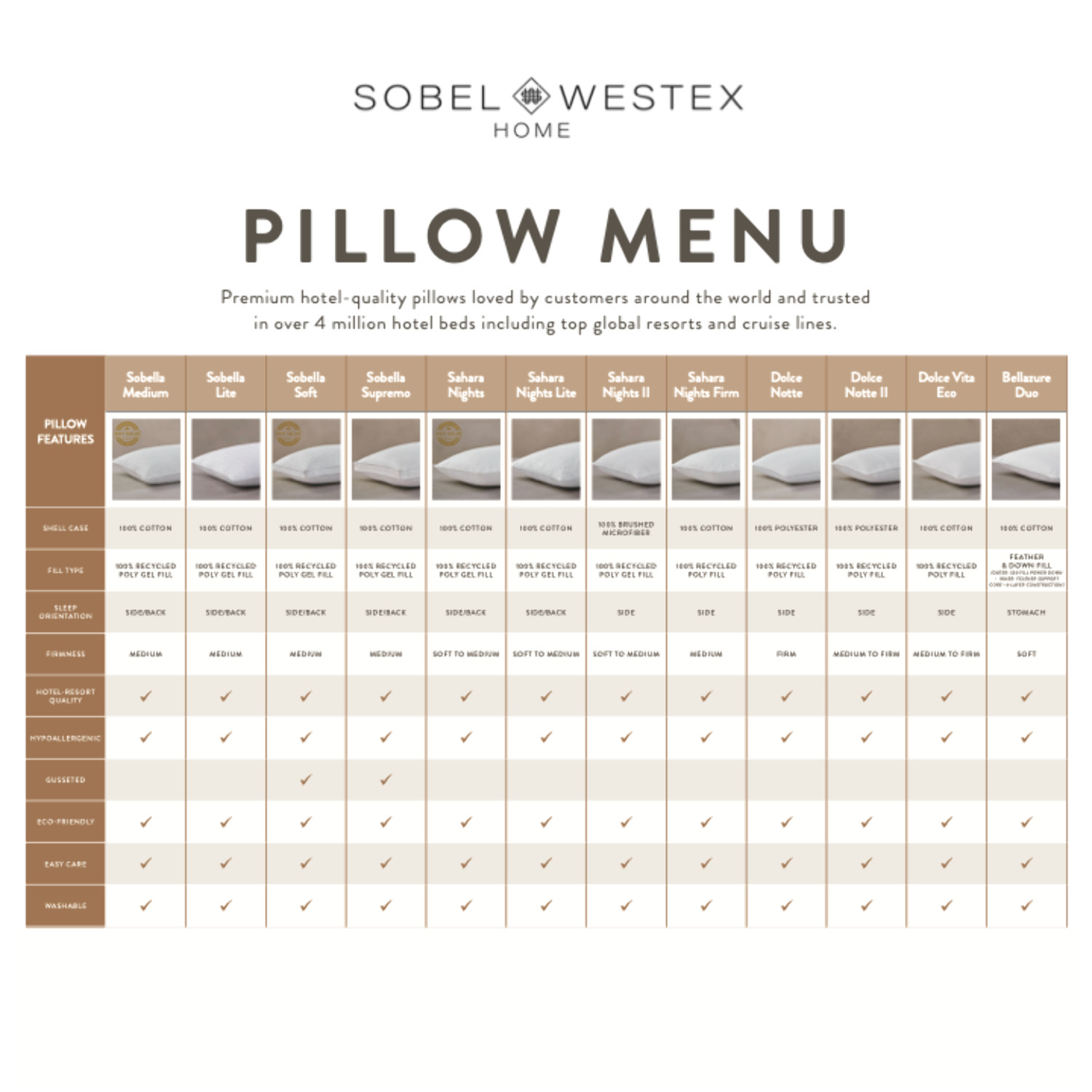Hotel Sahara Nights II Pillow | Side Sleeper, Soft | Washable | 20x26