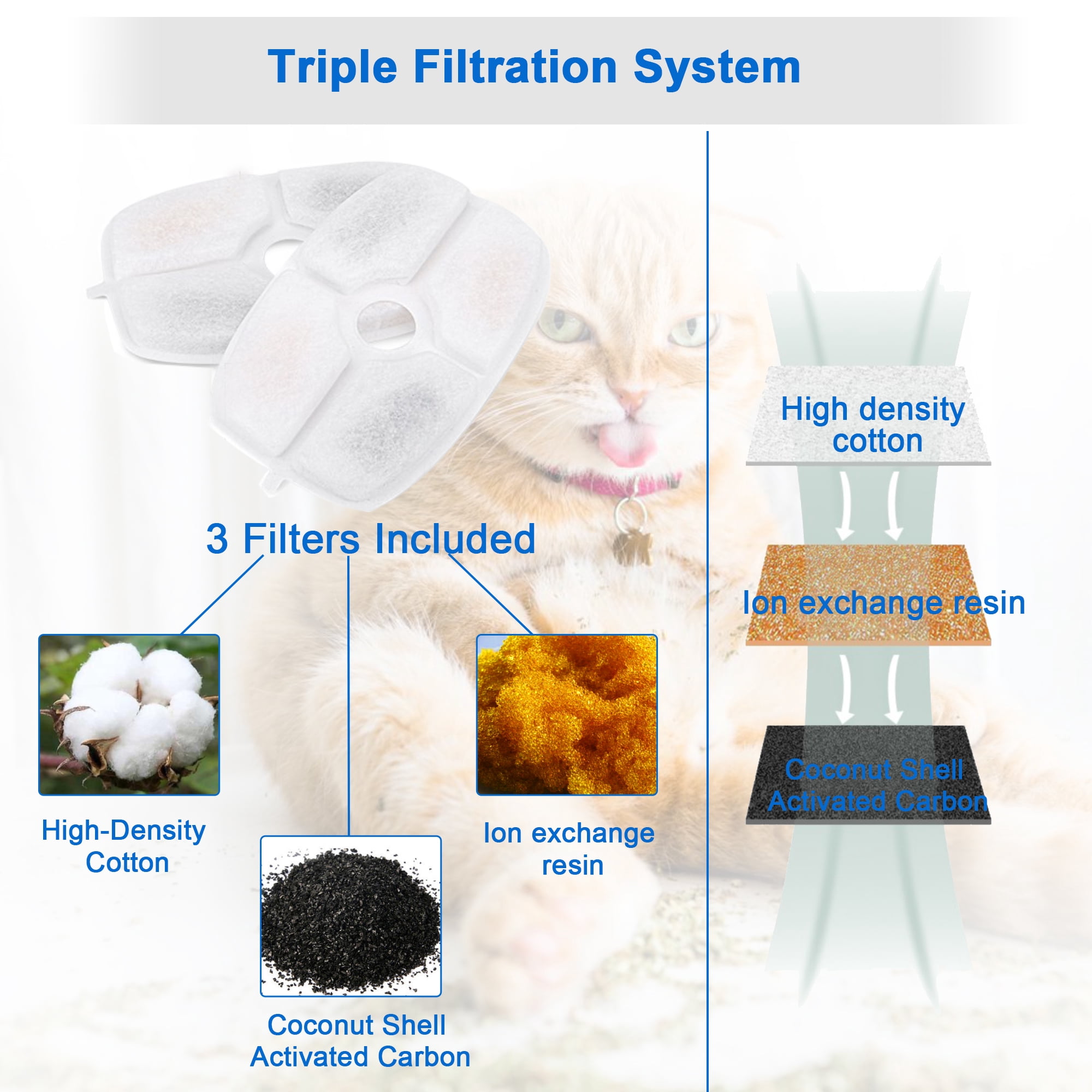 Ultra Quiet Cat Water Fountain, 84oz/2.5L Large Capacity, 2 Replacement Filters Water Dispenser, 3 Flow Design, Multiple Pets