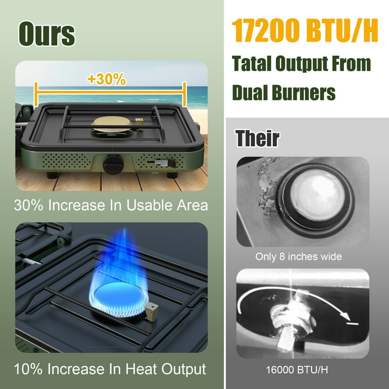 2-Burner Camping Stove Foldable, Portable Propane Camp Stove