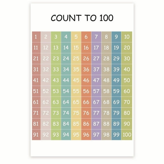 Count To 100 Classroom Poster - Learning Numbers Poster - Math Class Posters - PreK Kindergarten- 12 x 18 Inch Poster - Unframed - Premium 100lb Gloss - Made In USA - BMCP044