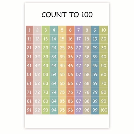 Count To 100 Classroom Poster - Learning Numbers Poster - Math Class Posters - PreK Kindergarten- 12 x 18 Inch Poster - Unframed - Premium 100lb Gloss - Made In USA - BMCP044