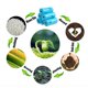 thumbnail image 2 of Bolsas de Caca de Perro YONGSHENG Compostables y a Prueba de Fugas, 2 of 5