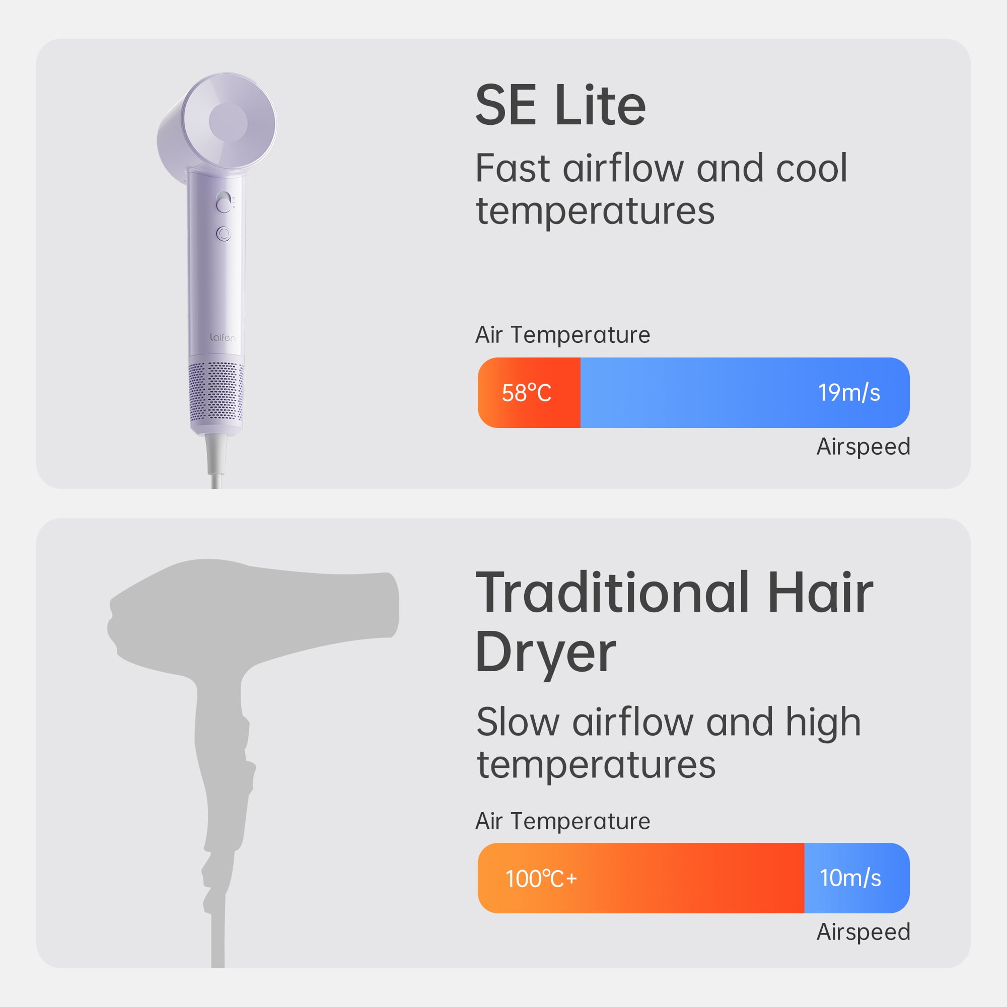 Laifen SE Lite Hair Dryer, 100,000 RPM Ionic Blow Dryer, Smooth Nozzle - Purple