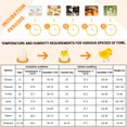 thumbnail image 4 of Yescom 30 Egg Incubator Temperature Humidity Auto Turning Poultry Hatcher Chicken, 4 of 11