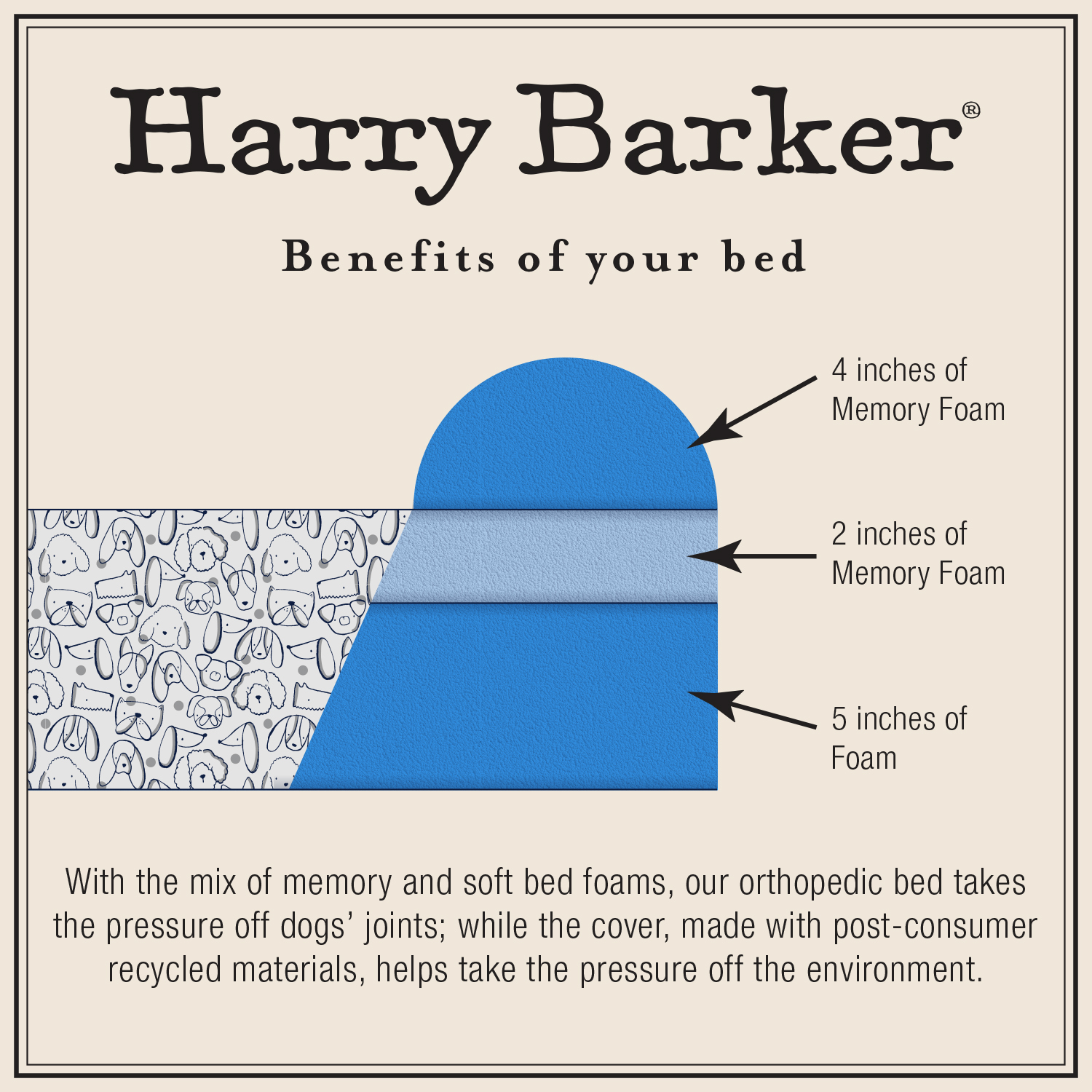 Harry Barker Premium Waterproof Orthopedic Pet Bed, 11 Inches Thick, Blue, Jumbo