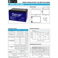 thumbnail image 6 of 12V 15AH GEL F2 Replacement Battery Compatible with APC RBC6 Back-UPS VS SUVS1000, 6 of 6