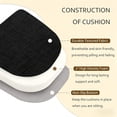 thumbnail image 7 of Susuzi Dining Chair U Cushion, Linen Memory Foam Seat Pads with Ties and Non-Slip Base, Removable Washable Zipper Cover, 17" x 17" x 2", Black, 7 of 7