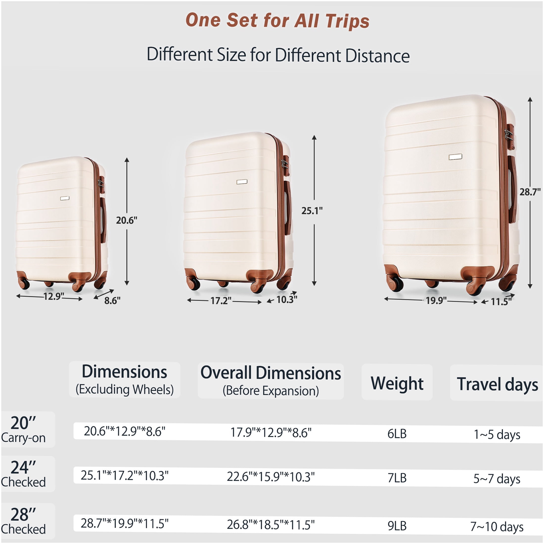 JERFIT 4-Piece Luggage Set with TSA Lock, Spinner Wheels, Wet-Dry Toiletry Bag, Carry-On & Checked Suitcase, Duffel Bag, ABS Lightweight Ivory Travel Luggage