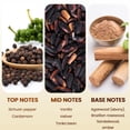 thumbnail image 6 of Scent Aura IV Royal Oud Diffuser Oil Inspired by Oud Wood (3.38 Fl Oz|100ml, Hotel Inspired Diffuser Oil- Scent Notes: Cardamom, Vanilla, Sandalwood, Amber), 6 of 8