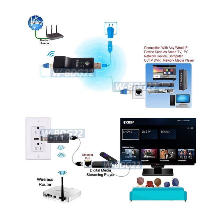 Router Wi-Fi 3 In 1 – Ripetitore + Bridge + Adattatore Da Wi-Fi A Ethernet, Universale, Modello W-BDG11N