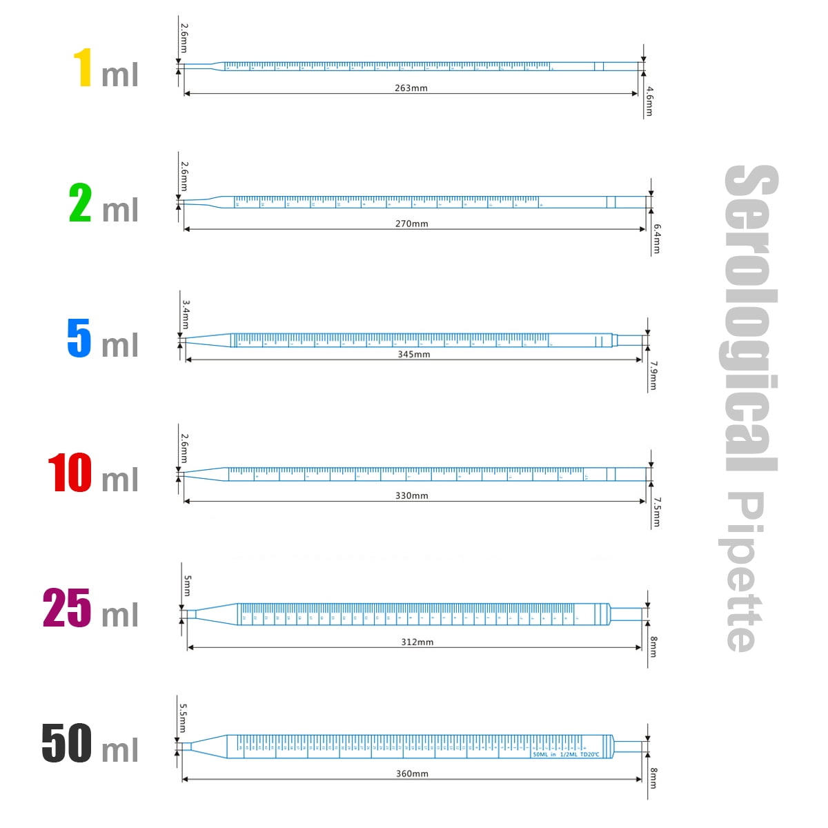 Sterile Serological Pipette Graduated Diopper Pipette individualing package 1ml,25pcs
