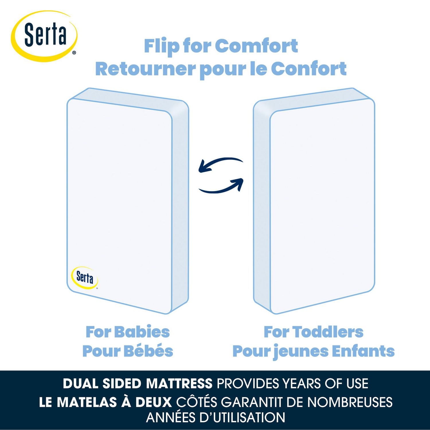 Le Matelas Pour Couchette et Lit de Bambin Perfect Rest de Serta