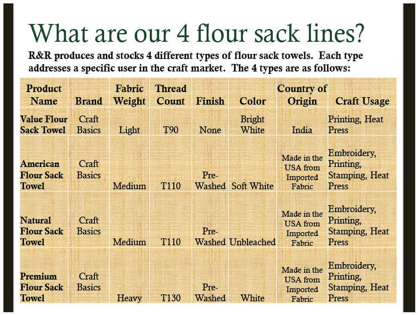 Craft Basics Irregular Natural Flour Sack Towel - 18 x 22