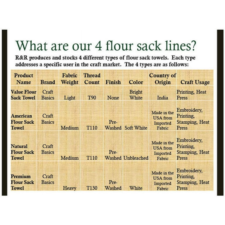 Best Natural Flour Sack Towels, 29 x 29 Inches
