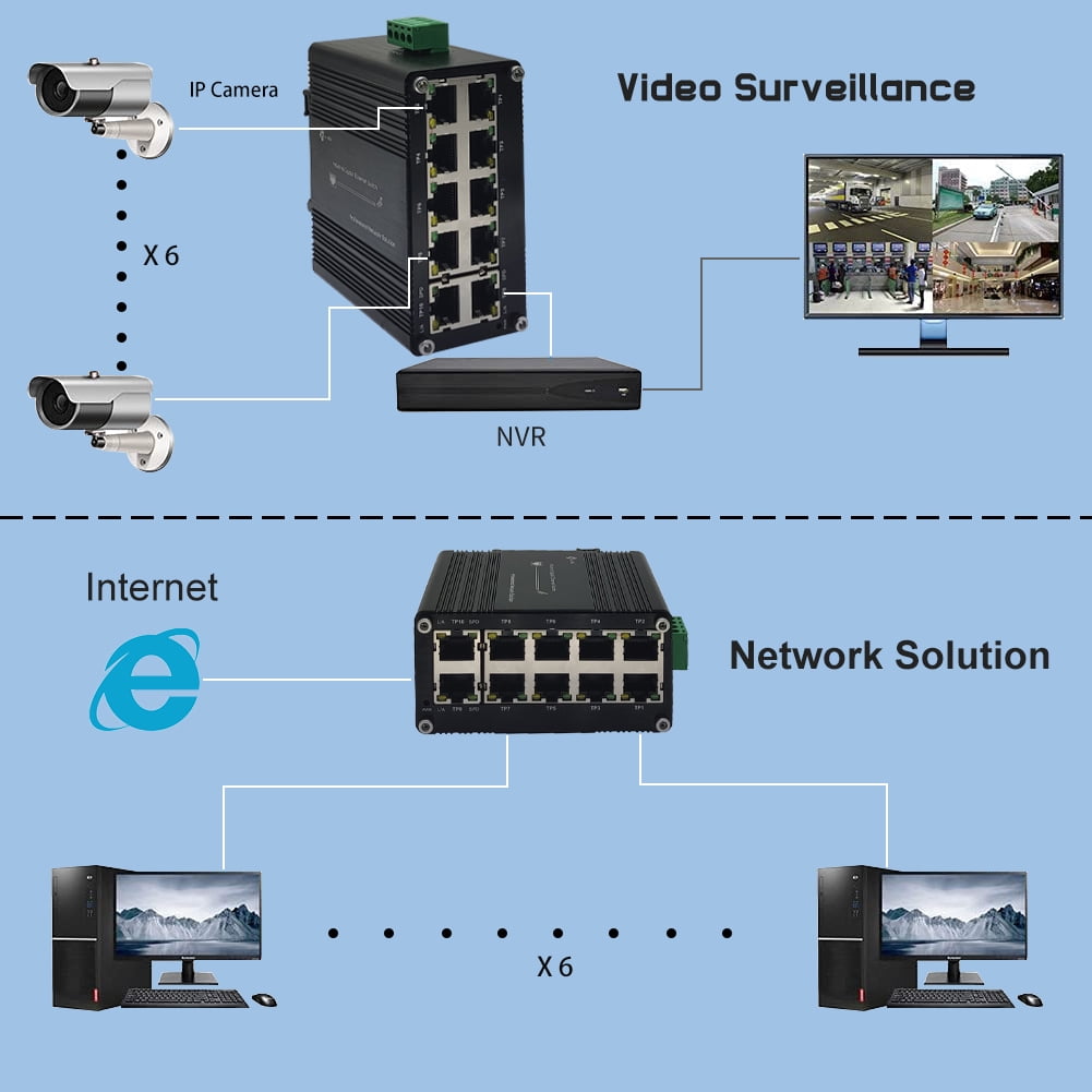 Industrial Gigabit 10 Ports Ethernet PoE+ Switch 8-Port 10/100/1000 Gigabit RJ45