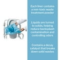 thumbnail image 5 of Sani-Bag Commode Liners with Gelling Agent for Waste Treatment, Holds 32-Ounces, 50 Ct, 5 of 5