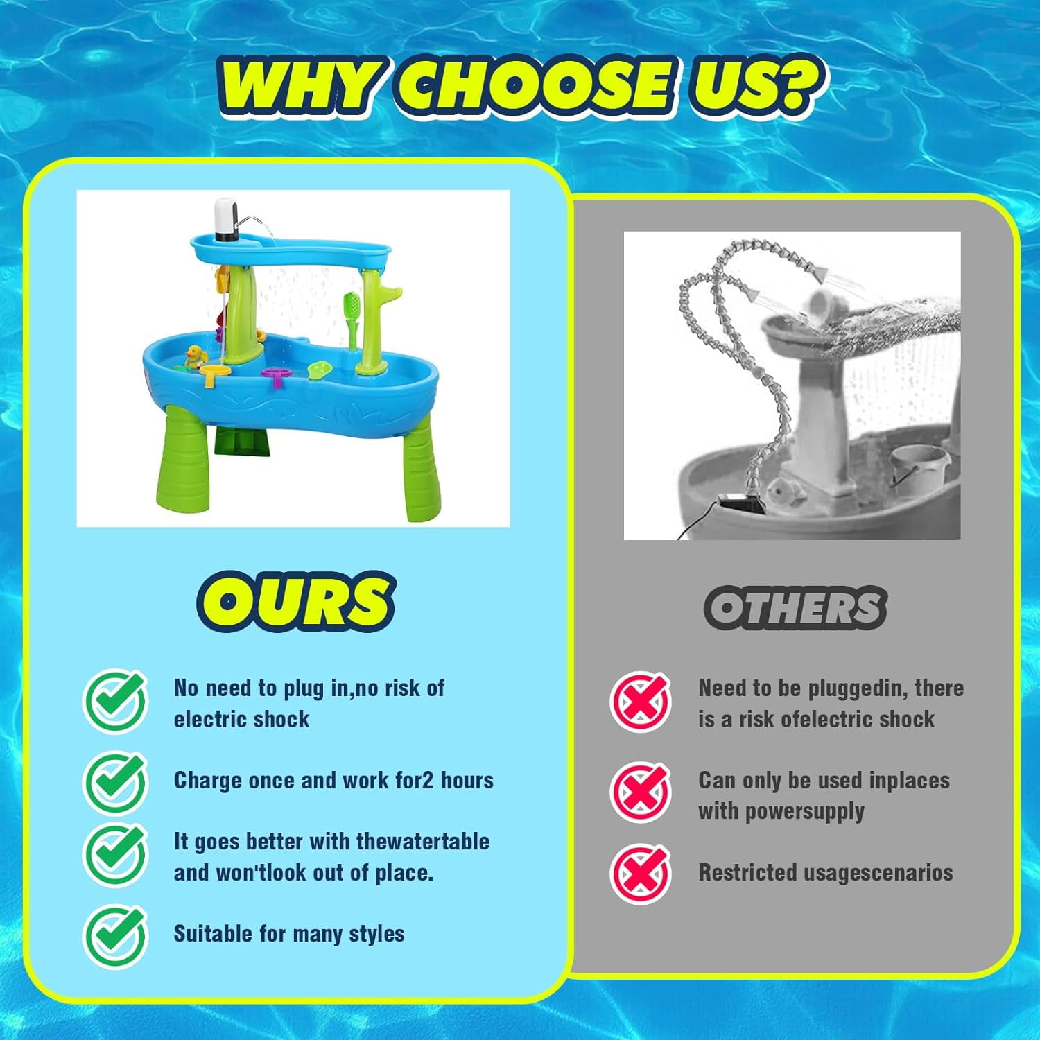 Water Table Pump,Kids Water Pump for Water Table,Water Table Accessories Small Cordless Water Pump for Water Table Fun Summer Outdoor Activities