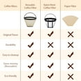 thumbnail image 3 of 1 Pack Reusable coffee filters for cuisinart and ninja coffee filter Gold Stainless Steel Mesh No.4 Permanent coffee filter replacement for DCC-3200P1 SS-15P1 Ninja CFP301 CFP201, 3 of 7