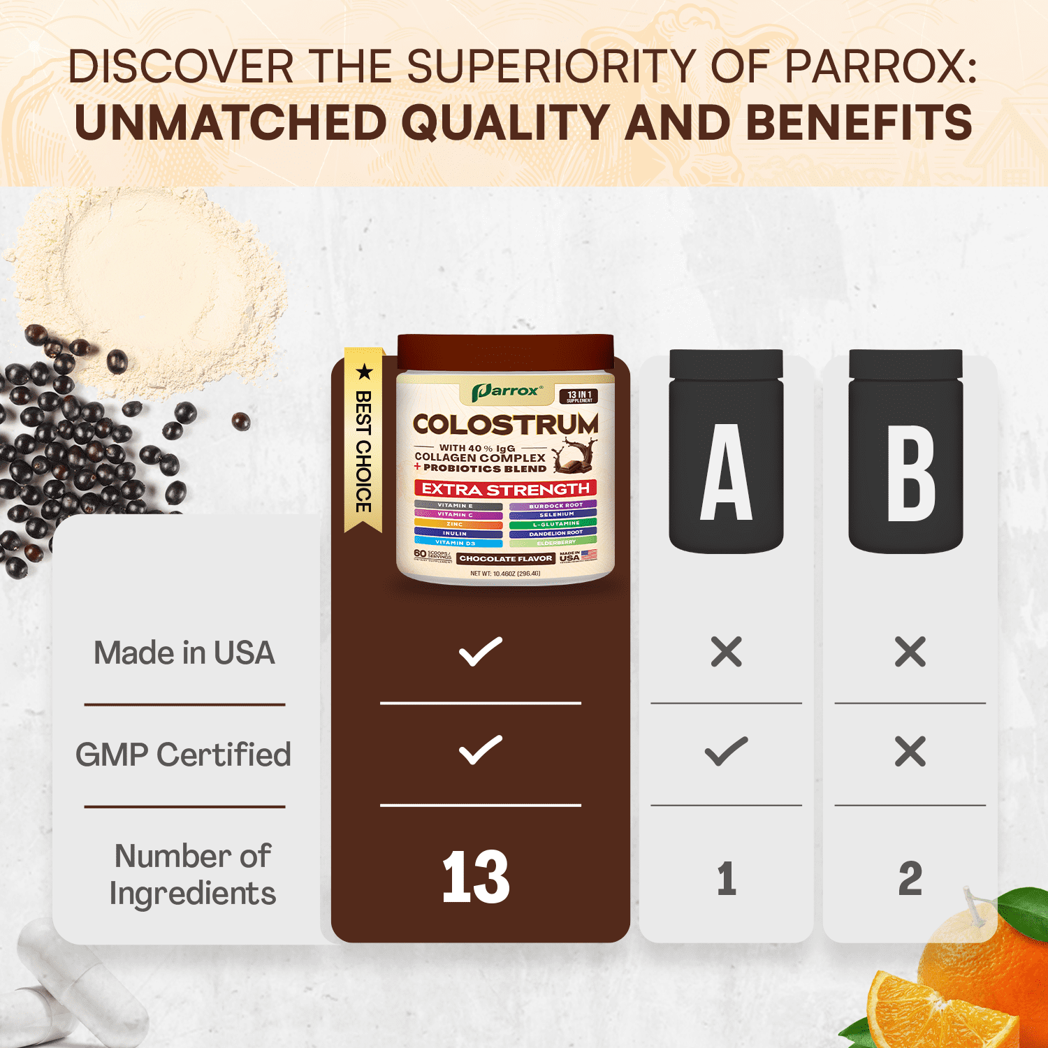 Parrox Colostrum Powder with 40% IgG, Collagen, Probiotics, Burdock Root,  L-Glutamine, Elderberry, Vitamin C, Vitamin E, Vitamin D3, Inulin, Selenium, Dandelion Root, Zinc, 60 Servings (Chocolate)