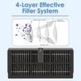 thumbnail image 4 of HEPA Replacement Filters Compatible with Dreame L10s Ultra Gen 2 Robot Vacuum 8 Pack, 4 of 5