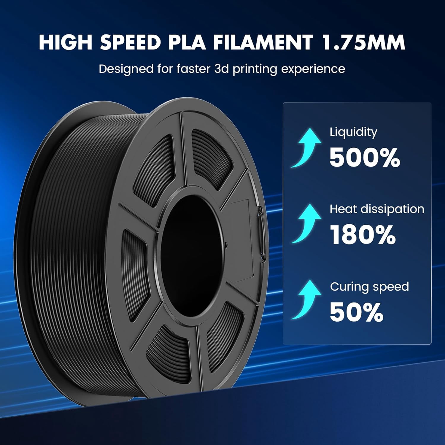 High Speed PLA Filament 1.75mm, 30mm/s - 600mm/s Print Range, High Flow Speedy 3D Printer PLA Filament, Designed for Fast Printing, Good for Fast Printing, 1KG Sunny Orange