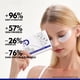thumbnail image 4 of Parches para el contorno de ojos Dr Vincent Peptide Collagen, 24 pares, 4 of 8