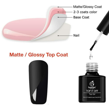 Beetles Matte Top Coat and High Gloss Top Gel Coat Base Coat Set - No ...