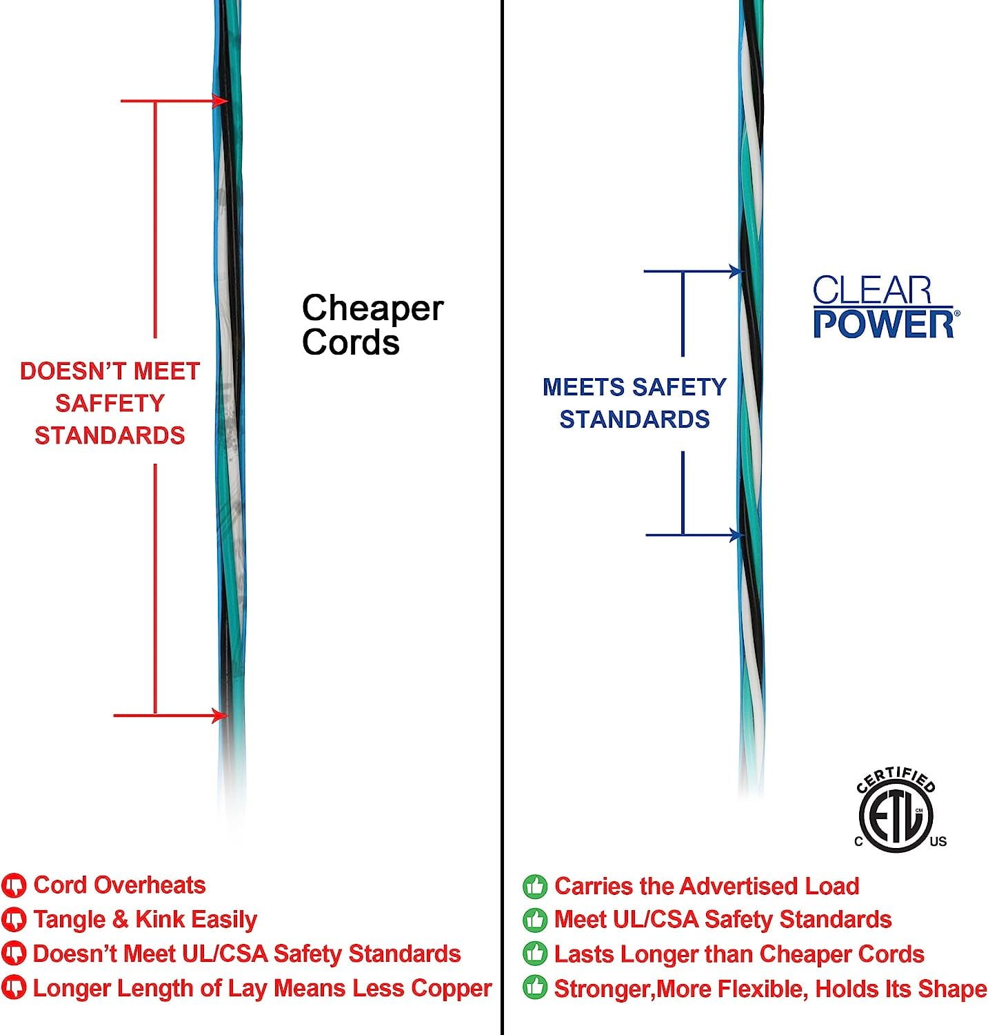 Clear Power 100 ft Extreme Cold Weather Outdoor Extension Cord, Lighted End, 16/3 SJTW, Works Down to -50°C, Power Indicator Light, 3-Prong Grounded Plug, Blue