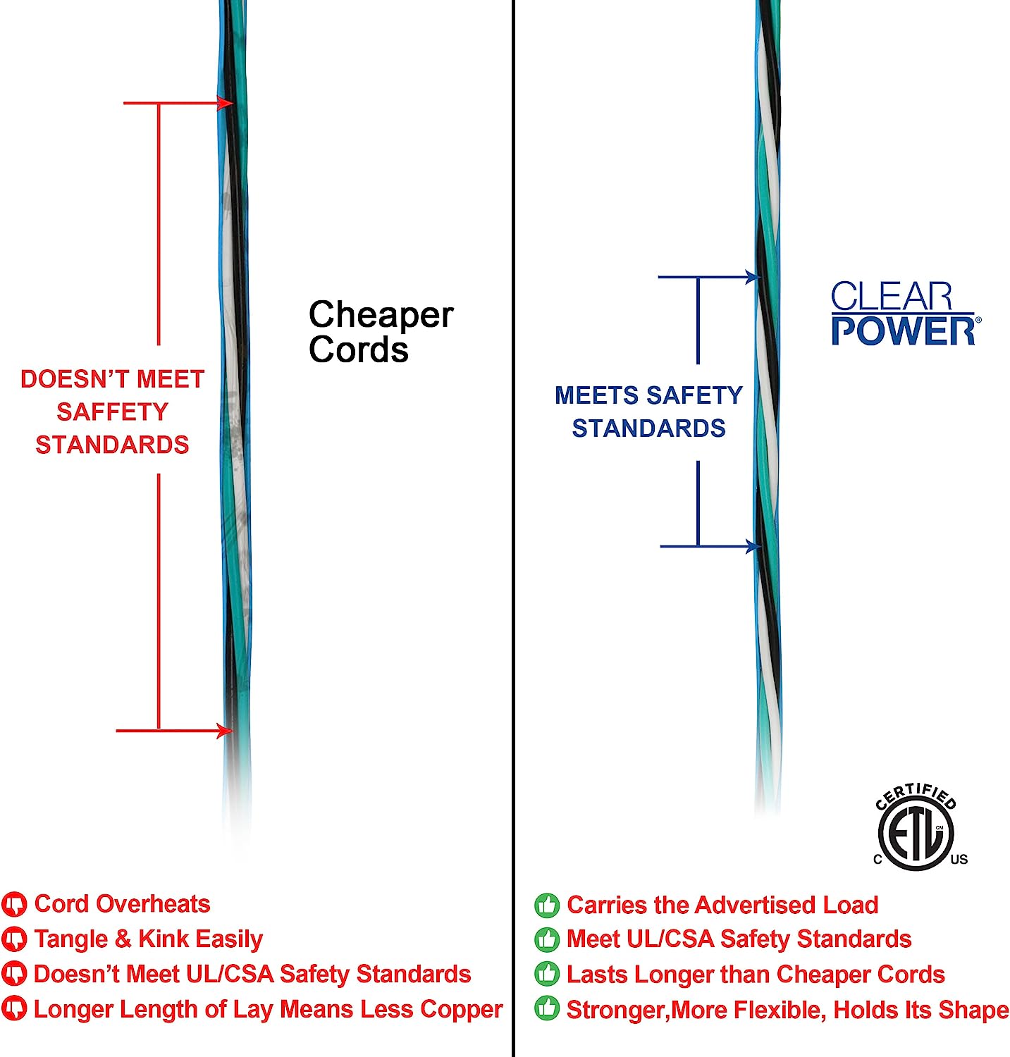 Clear Power 100ft Cold Weather Outdoor Extension Cord, Blue photo 6