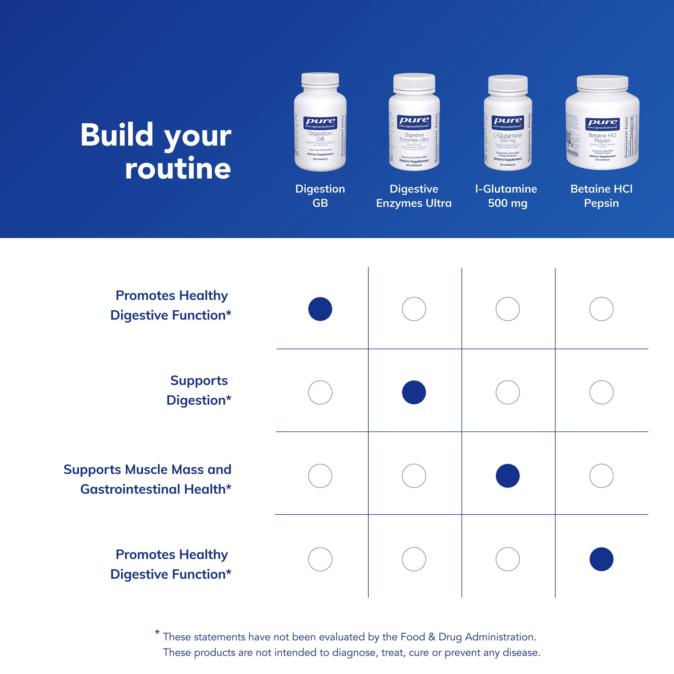 Pure Encapsulations Digestion GB - Digestive Enzyme Supplement - For Gallbladder Support & Gut Health* - With Bile Salts & Digestive Enzymes Blend - Gluten Free & Non-GMO - 180 Capsules