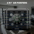 thumbnail image 7 of Gewna 6-in-1 Air Purifier with HEPA Filter, PM2.5 Digital Display, Auto Mode, Timer & Negative Ion for Smoke, Dust, Pet Dander for Room Covers 600 Ft², 7 of 7
