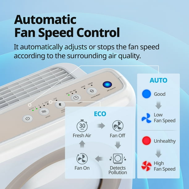 Coway air purifier eco mode discount