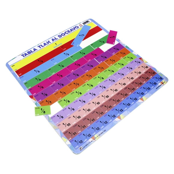 Tablero Tabla Tlax Al Décimo Educatodo J-0366