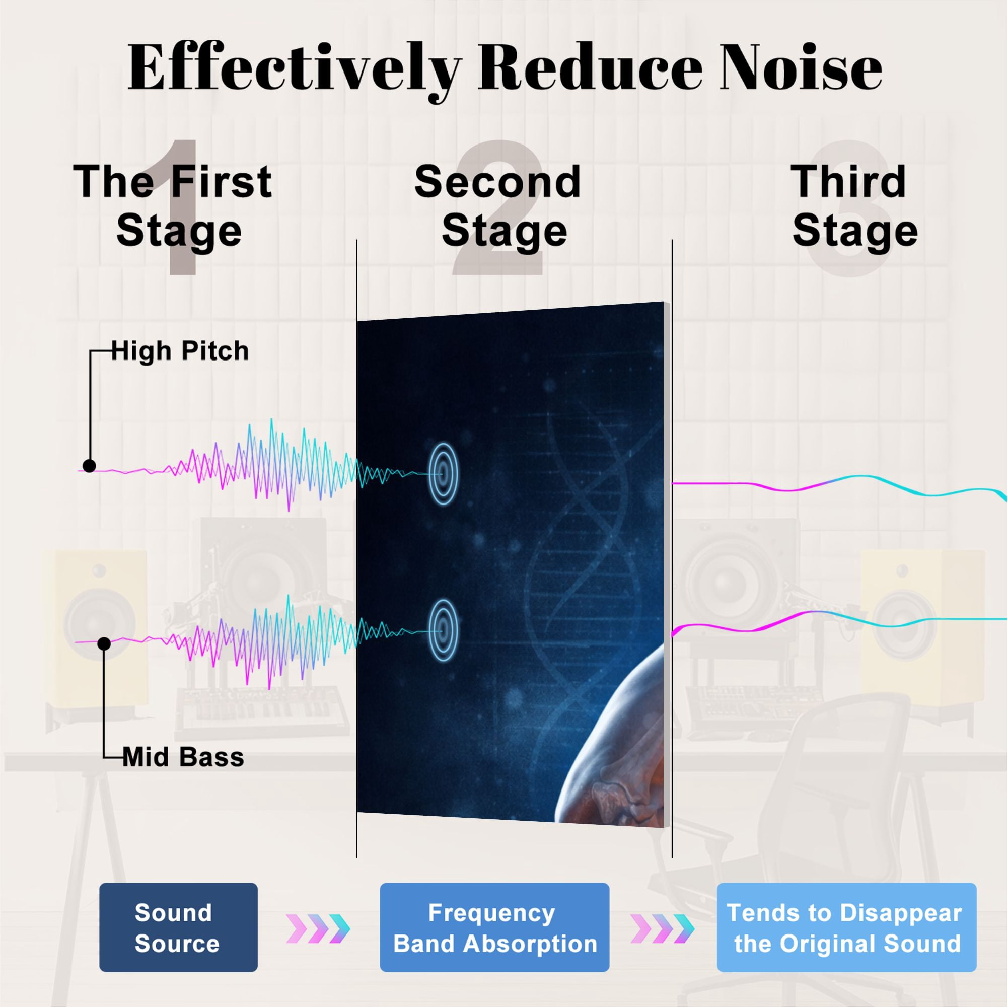 Medical 8 Pack Art Acoustic Panels Sound Absorbing Human Spine Anatomy Glowing Vertebrae Medical Decorative Soundproof Wall Panels Self Adhesive for Classroom Hospital 48"x32"