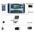 thumbnail image 4 of Amdohai MPPT Solar Charge Controller Dual USB Solar Controller Smart LCD Screen MPPT Tracking 5V/2A Dual USB Output 12V/24V Automatic Identification, 4 of 8