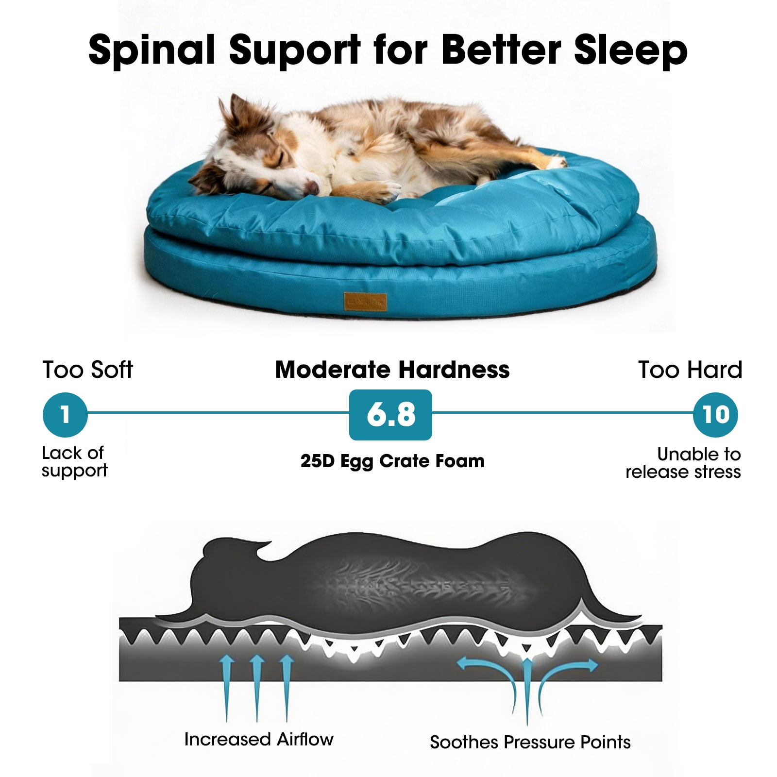 ClevaHome Orthopedic Pet Bed for Large Dogs: This mattress features a waterproof, washable surface, along with a waterproof inner liner and a non-slip bottom. Available in 42"x42"x8", blue
