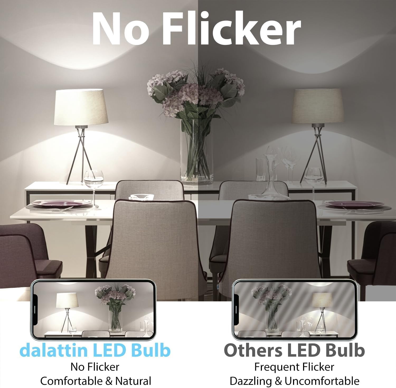 24 Pack LED Bulbs Daylight White 5000K 60 Watt Equivalent A19 Standard Bulbs E26 Base 800 LM Efficient 9W Energy Saving Non-Dimmable 80+ CRI 120V UL Listed for Living Room Office